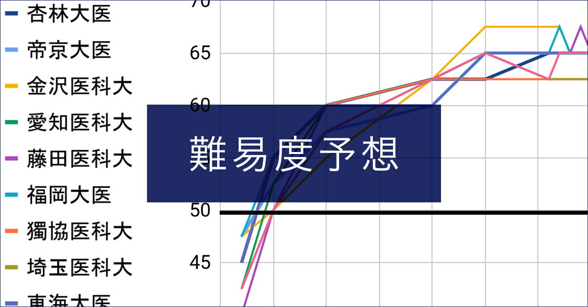 私立大学医学部偏差値・難易度ランキング予想2024｜医学部進学予備校メビオ