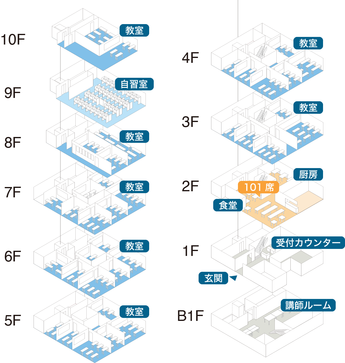 校舎の設計